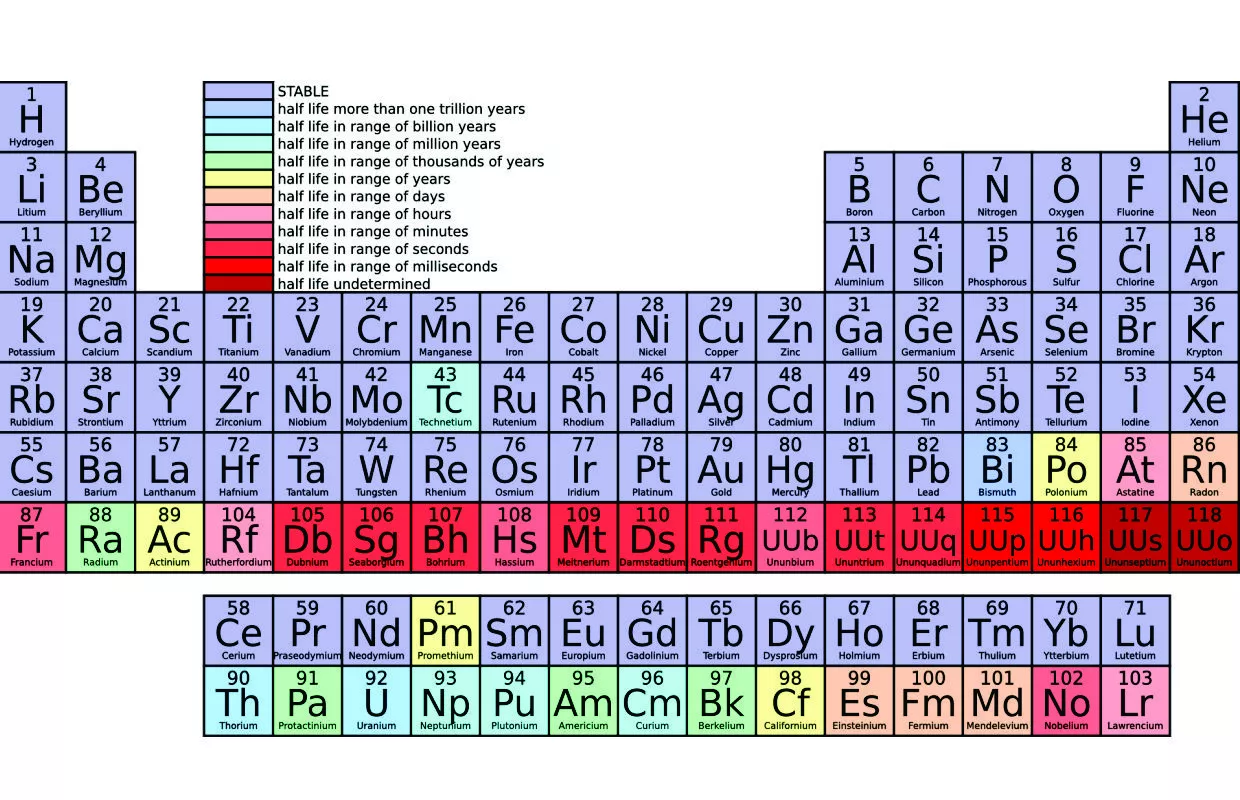 YOUNGEST PROFICIENT IN IDENTIFICATION OF PERIODIC TABLE  ELEMENTS