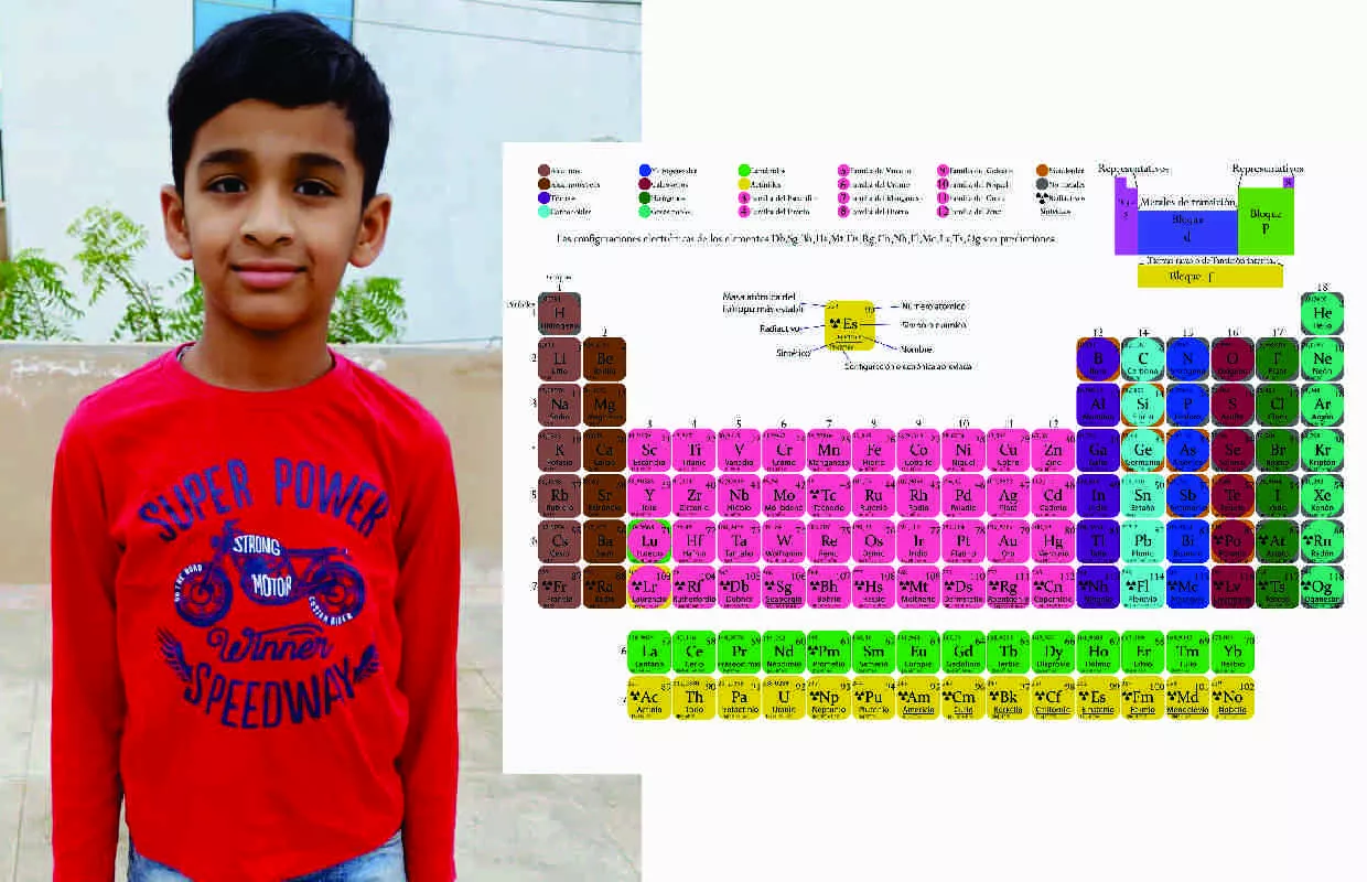 FASTEST TO RECITE PERIODIC TABLE WITHOUT READING (BROKEN)