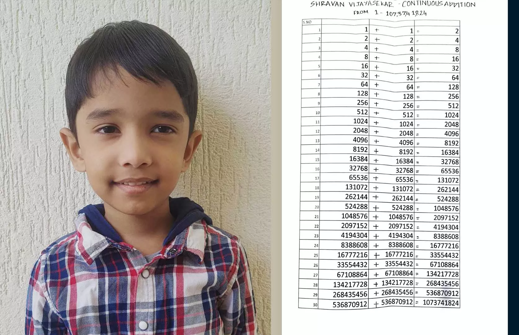 YOUNGEST TO RECITE CONTINUOUS ADDITION FROM 1 TO LARGEST NUMBER